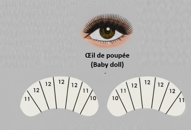 Œil de poupée